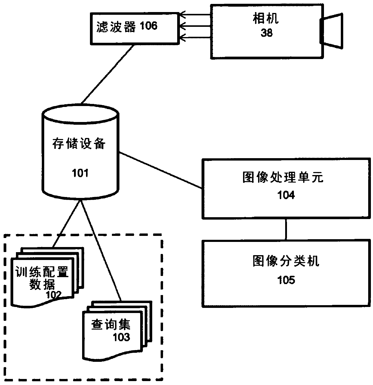 System and method for detecting invisible human emotion in a retail environment