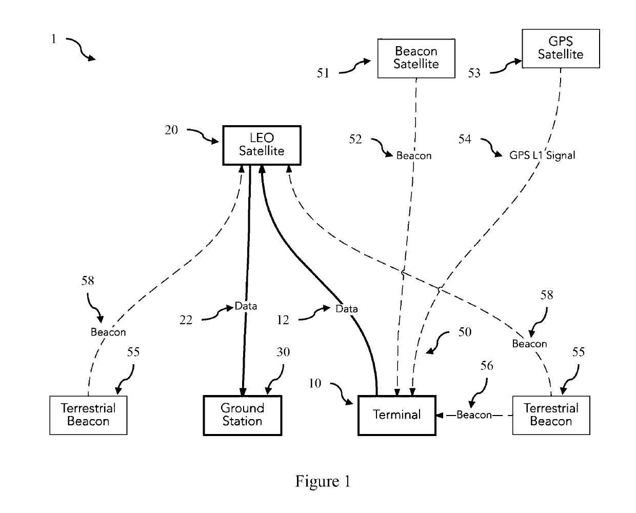 Position estimation in a low earth orbit satellite communications system