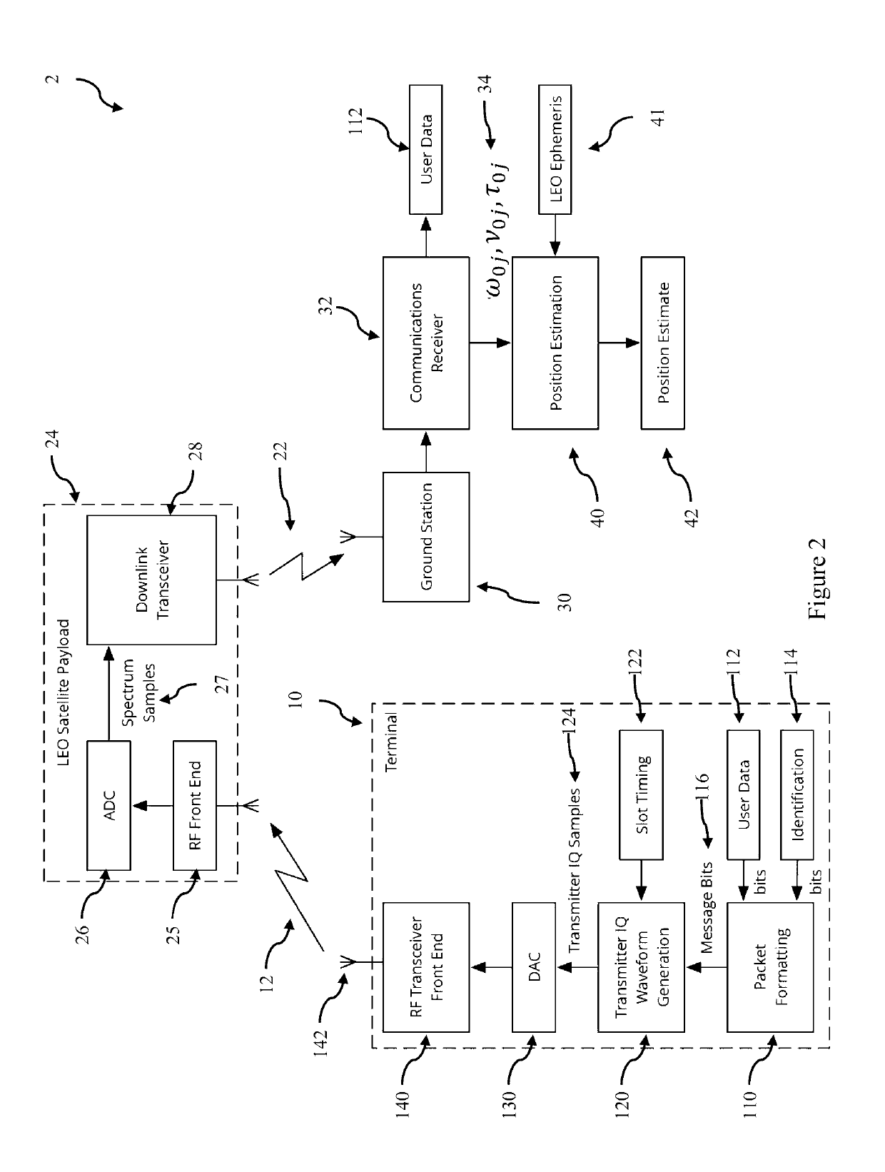 Position estimation in a low earth orbit satellite communications system