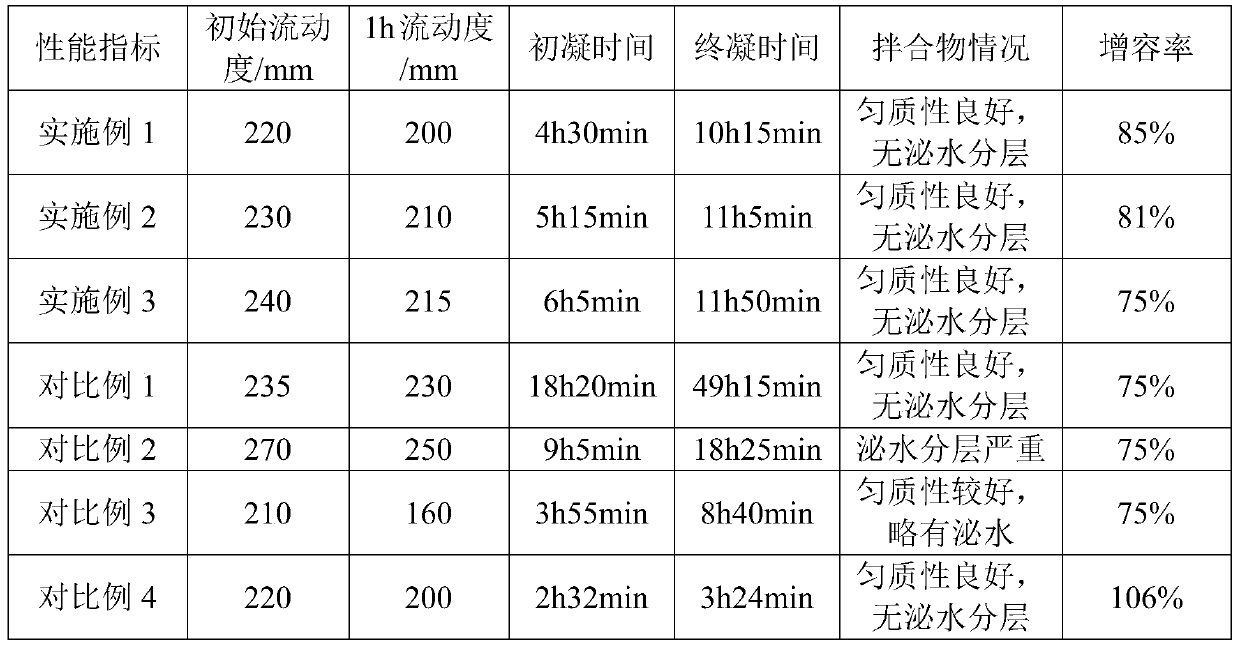 Nuclear power station radioactive evaporation residual liquid cement solidified body and preparation method thereof