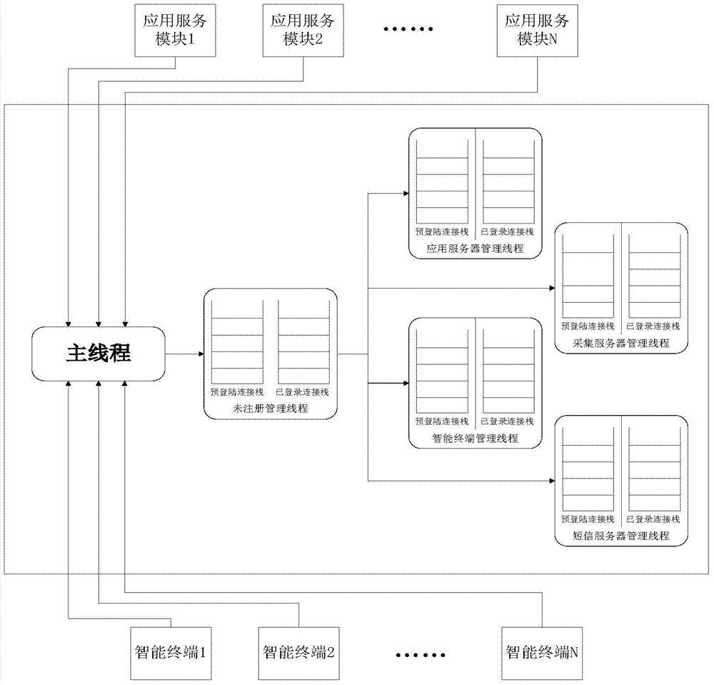Mass communication terminal connection management method of electricity information acquisition system