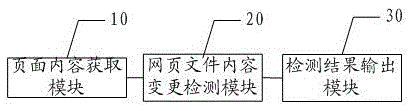 A method and system for detecting content changes in a web application system