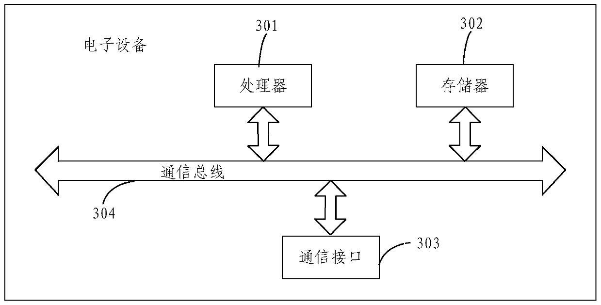 Method and device for analyzing time-lapse seismic observation data