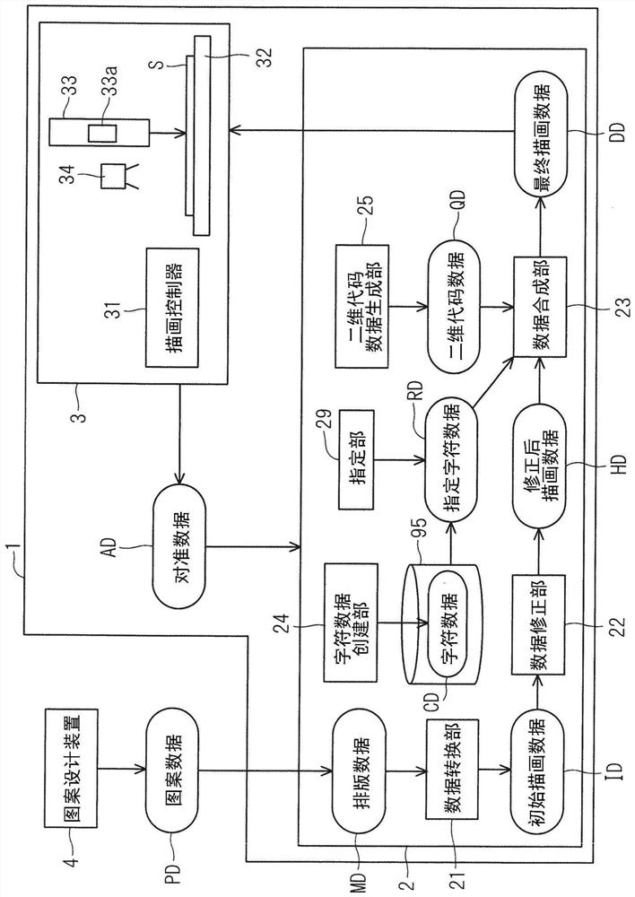 Drawing device and drawing method