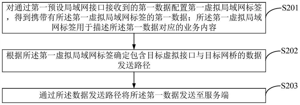 Data distinguishing method, data distinguishing device, router and network relay equipment