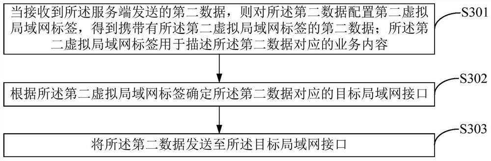 Data distinguishing method, data distinguishing device, router and network relay equipment