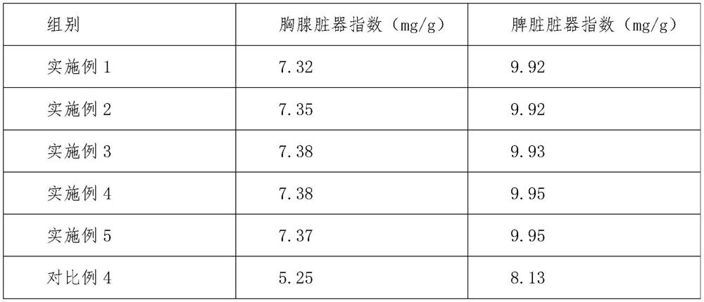 Compound edible fungus oral liquid and preparation process thereof
