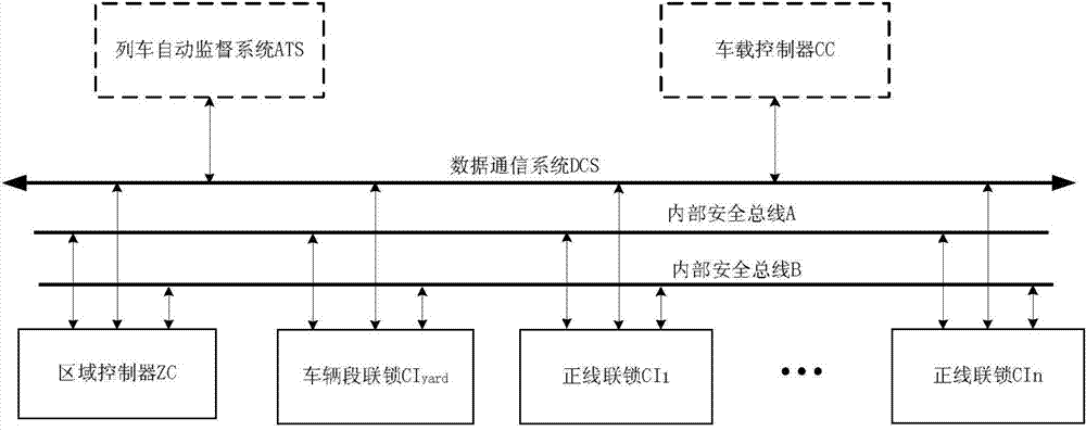 Urban rail transit trackside operation control system main track and vehicle depot integration method