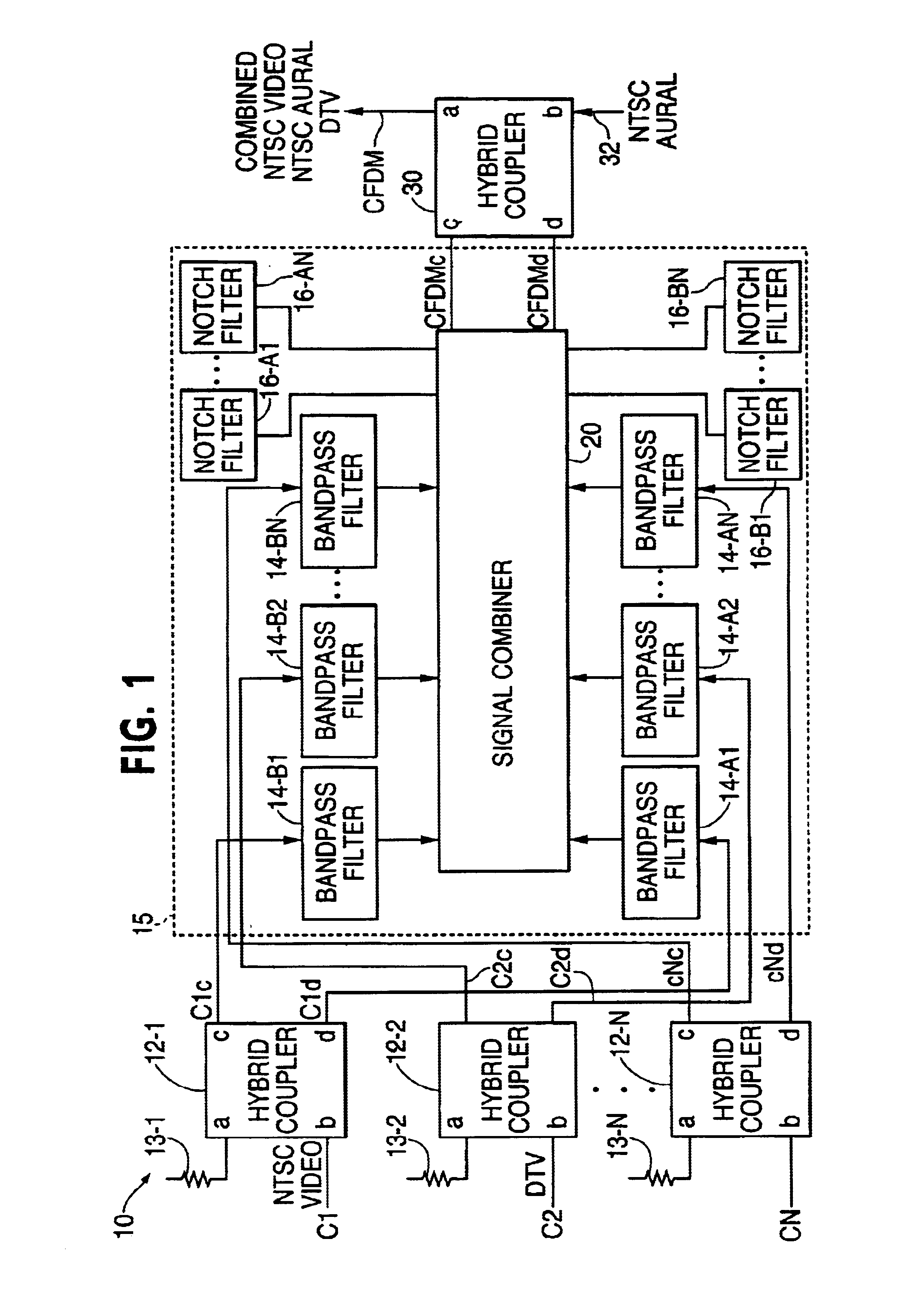 Multiplexer for adjacent NTSC and DTV channels