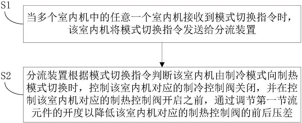 Multiple on-line system and mode switching control method thereof