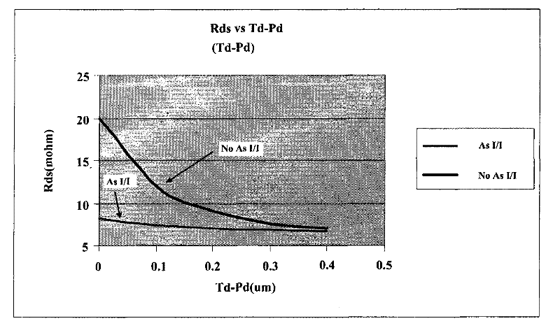 Trench metal-oxide-semiconductor field effect transistor (MOSFET) with shallow trench structure and manufacturing method thereof