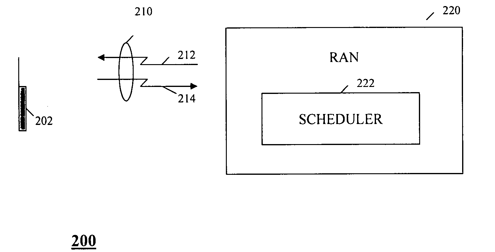 Method and apparatus for scheduling downlink transmissions in an orthogonal frequency division multiplexing communication system
