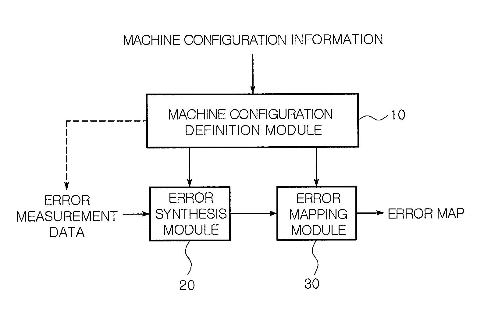 Method and Apparatus for Estimating Error in Multi-Axis Controlled Machine