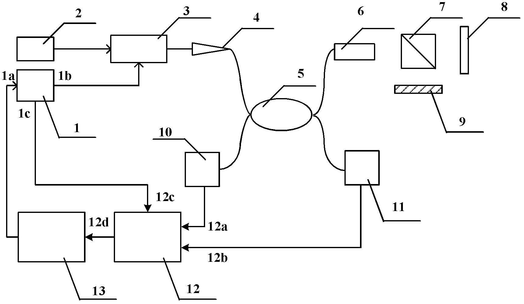 Laser interferometer for recombination current modulation semiconductor