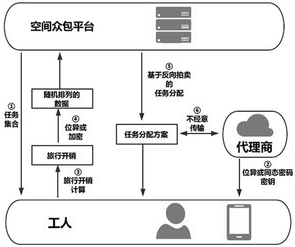 A Privacy-Preserving Task Assignment Method in Spatial Crowdsourcing