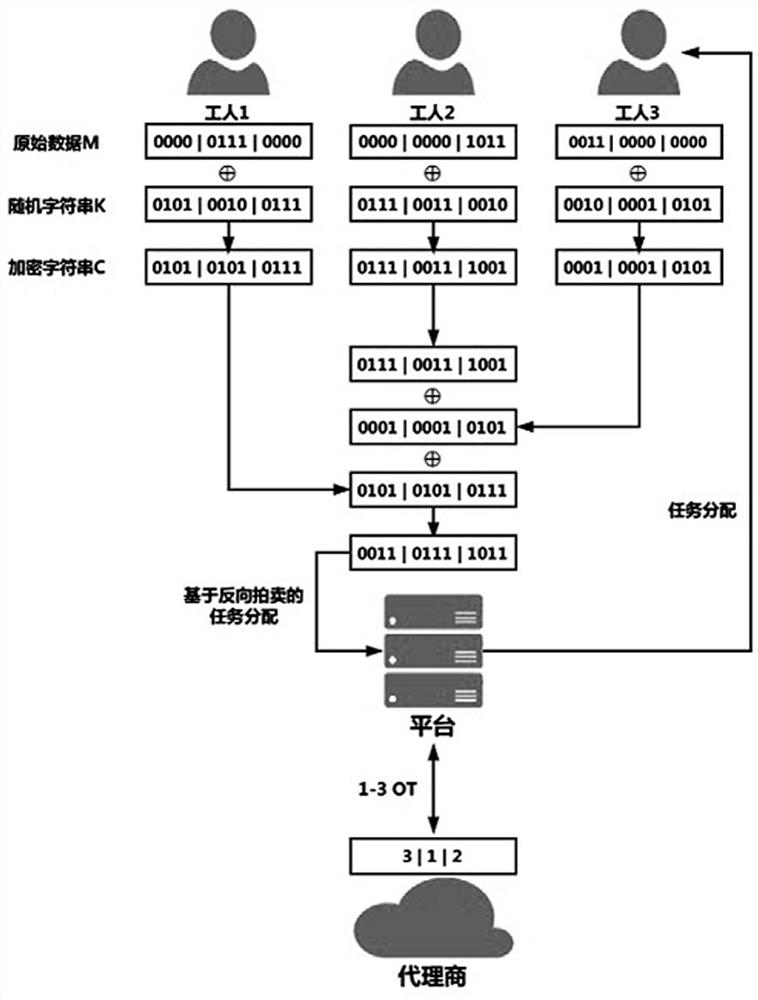 A Privacy-Preserving Task Assignment Method in Spatial Crowdsourcing