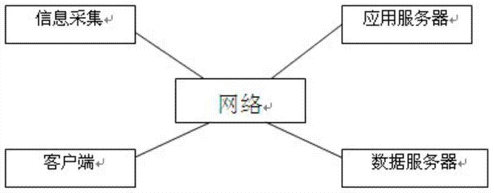 Chemical life cycle safety management methods for petrochemical enterprises