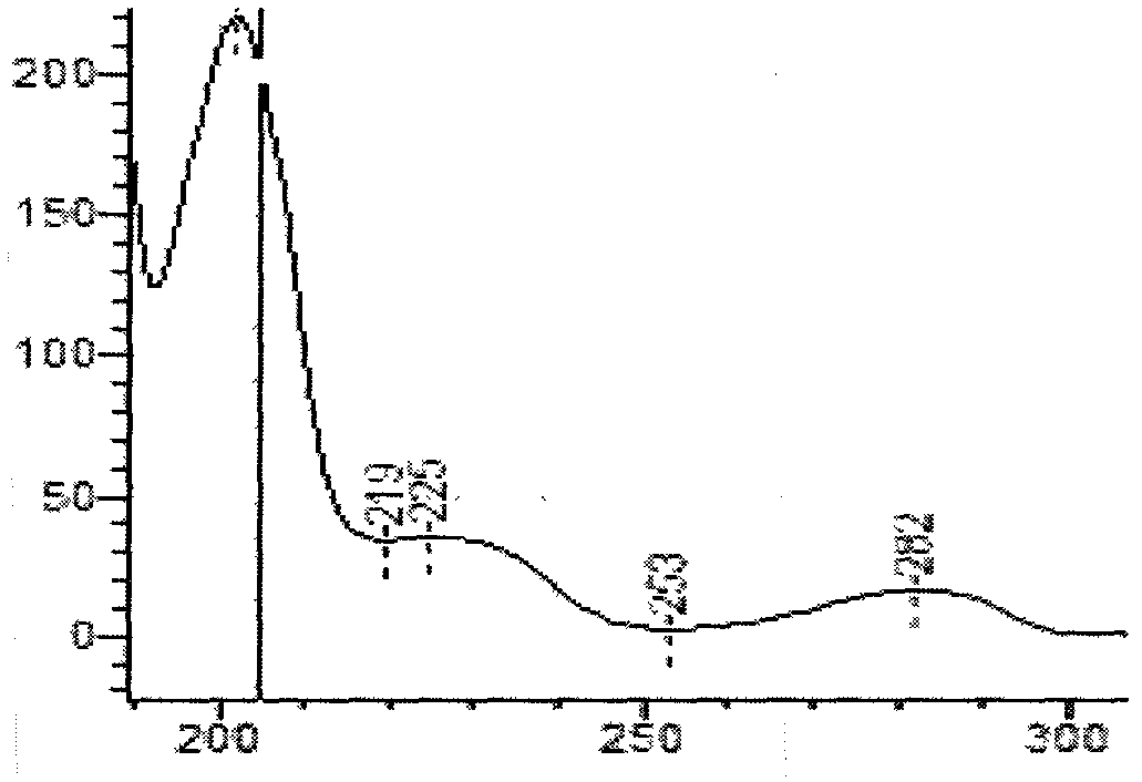 Preparation method for extracting and separating emetini hydrochloridium and cephaeline hydrochloride from ipecace