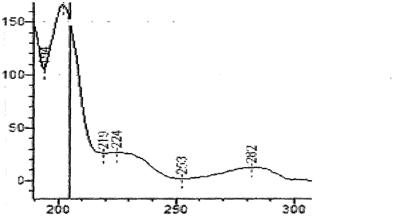 Preparation method for extracting and separating emetini hydrochloridium and cephaeline hydrochloride from ipecace