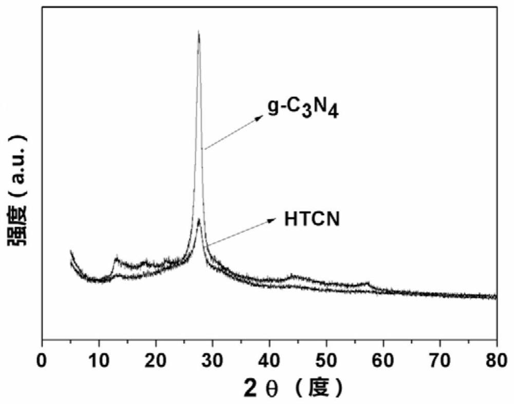 Molybdenum carbide modified tubular carbon nitride photocatalytic material and its preparation method and application