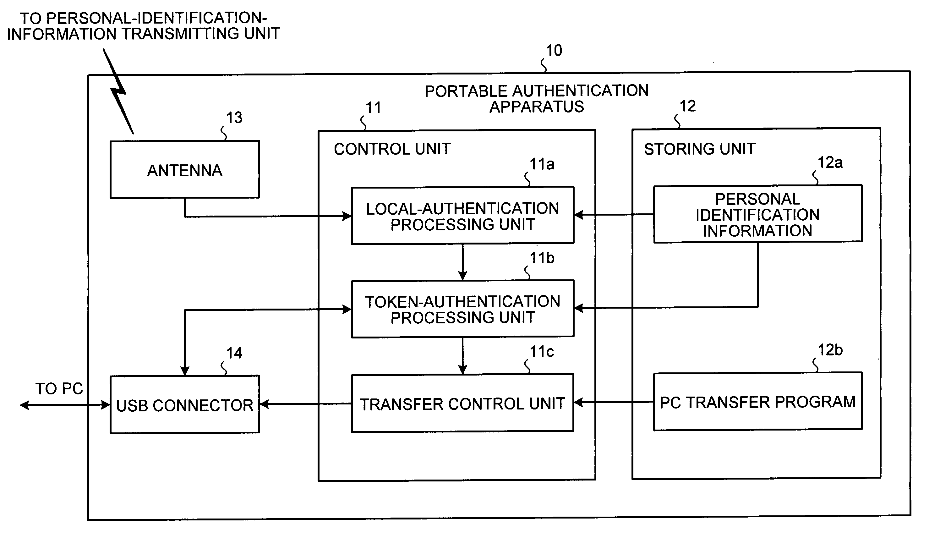Authentication system, method of controlling the authentication system, and portable authentication apparatus