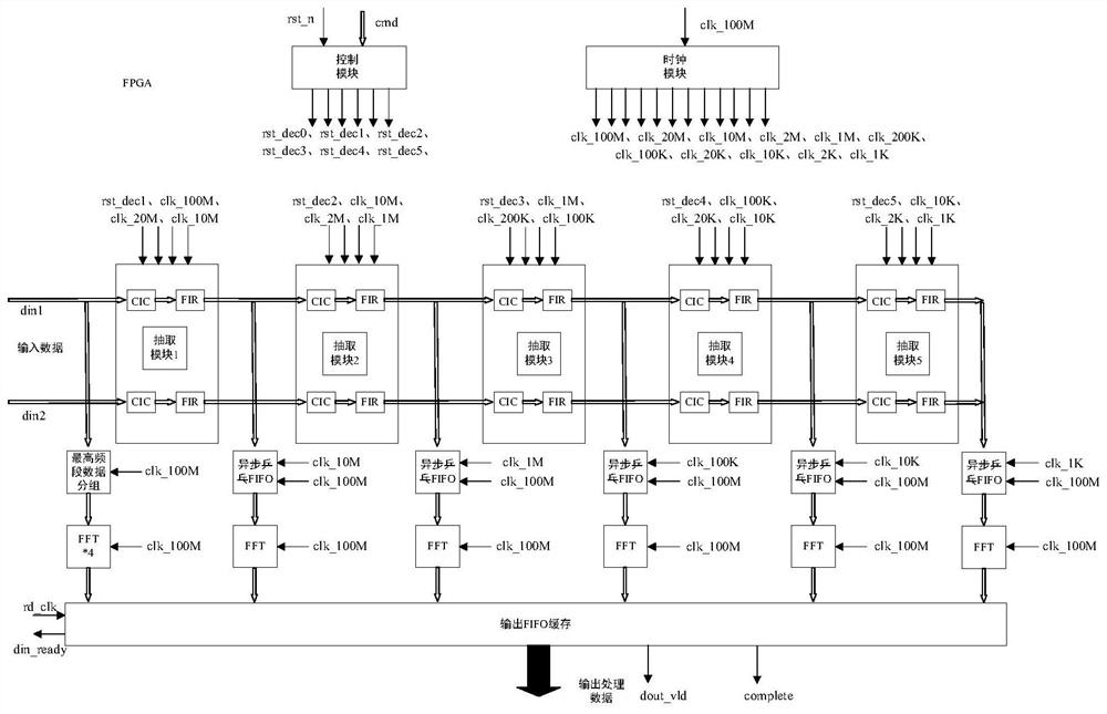 Phase noise data stream processing device and method based on FPGA