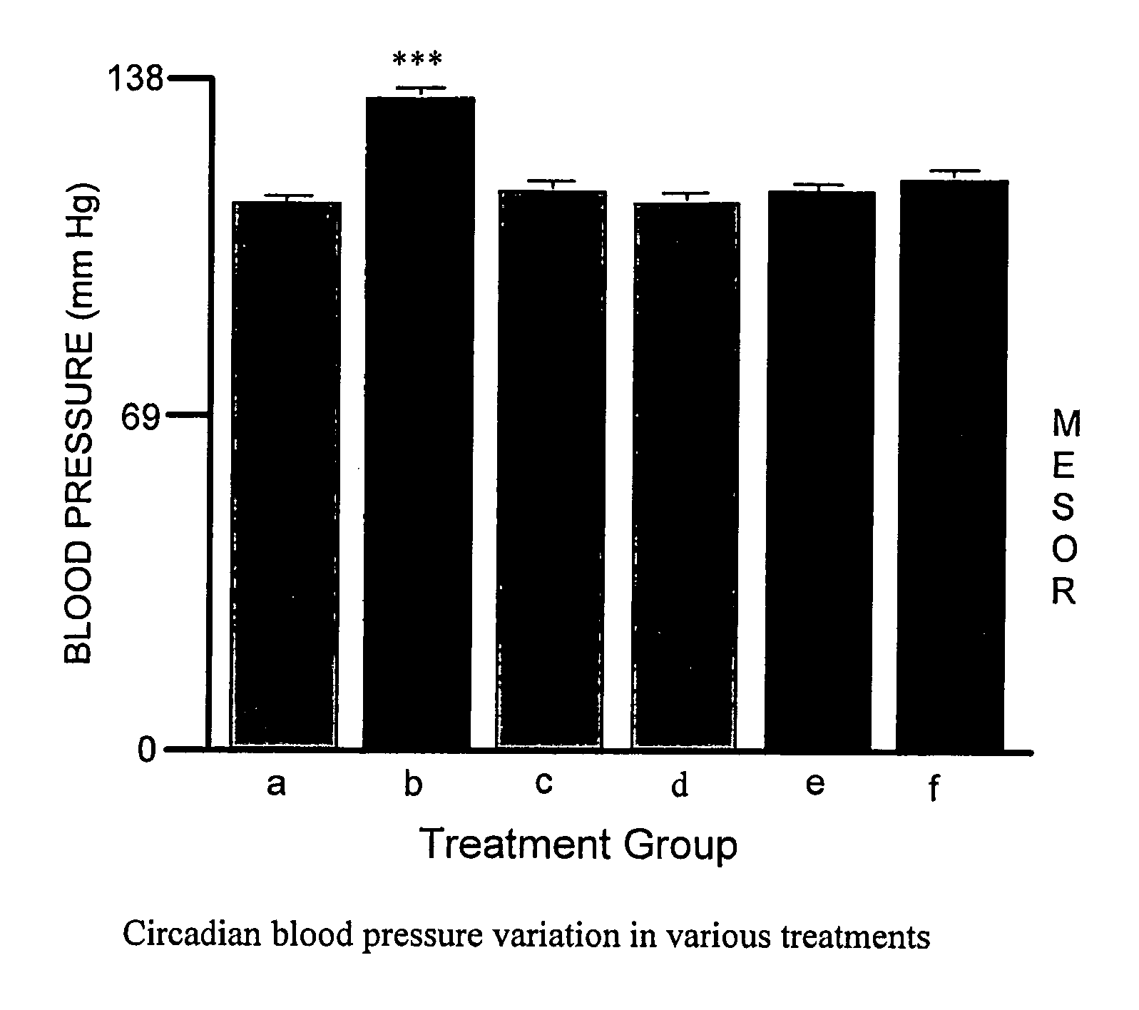 Compositions and methods for preventing erythropoietin-associated hypertension