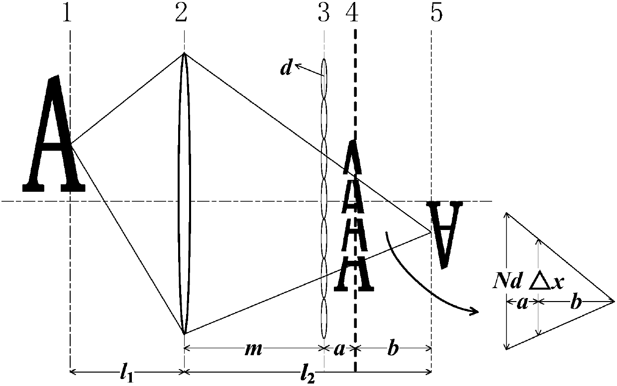 Gaussian optics-based focusing type light-field camera parameter calibration method