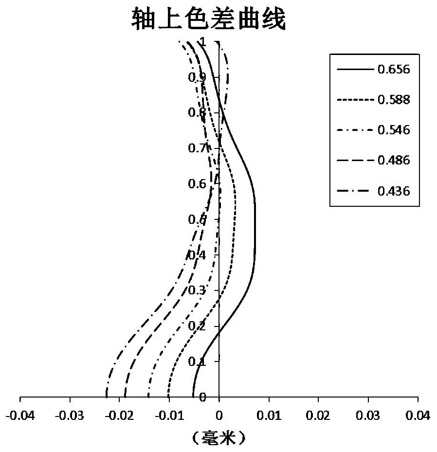 Optical imaging lens