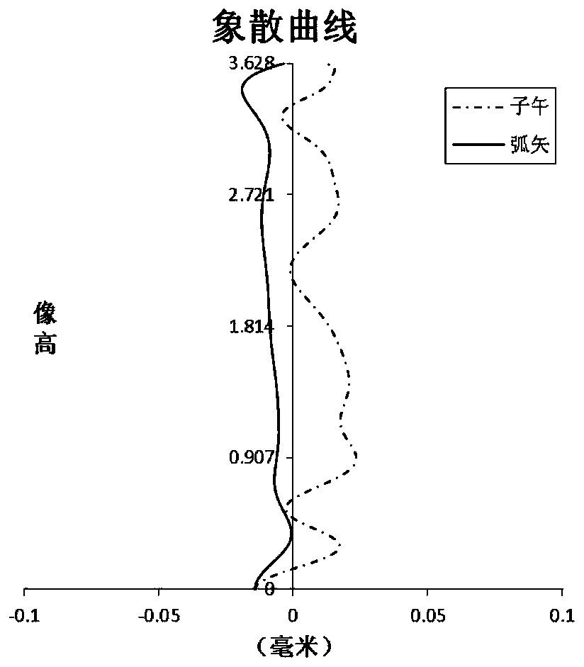 Optical imaging lens