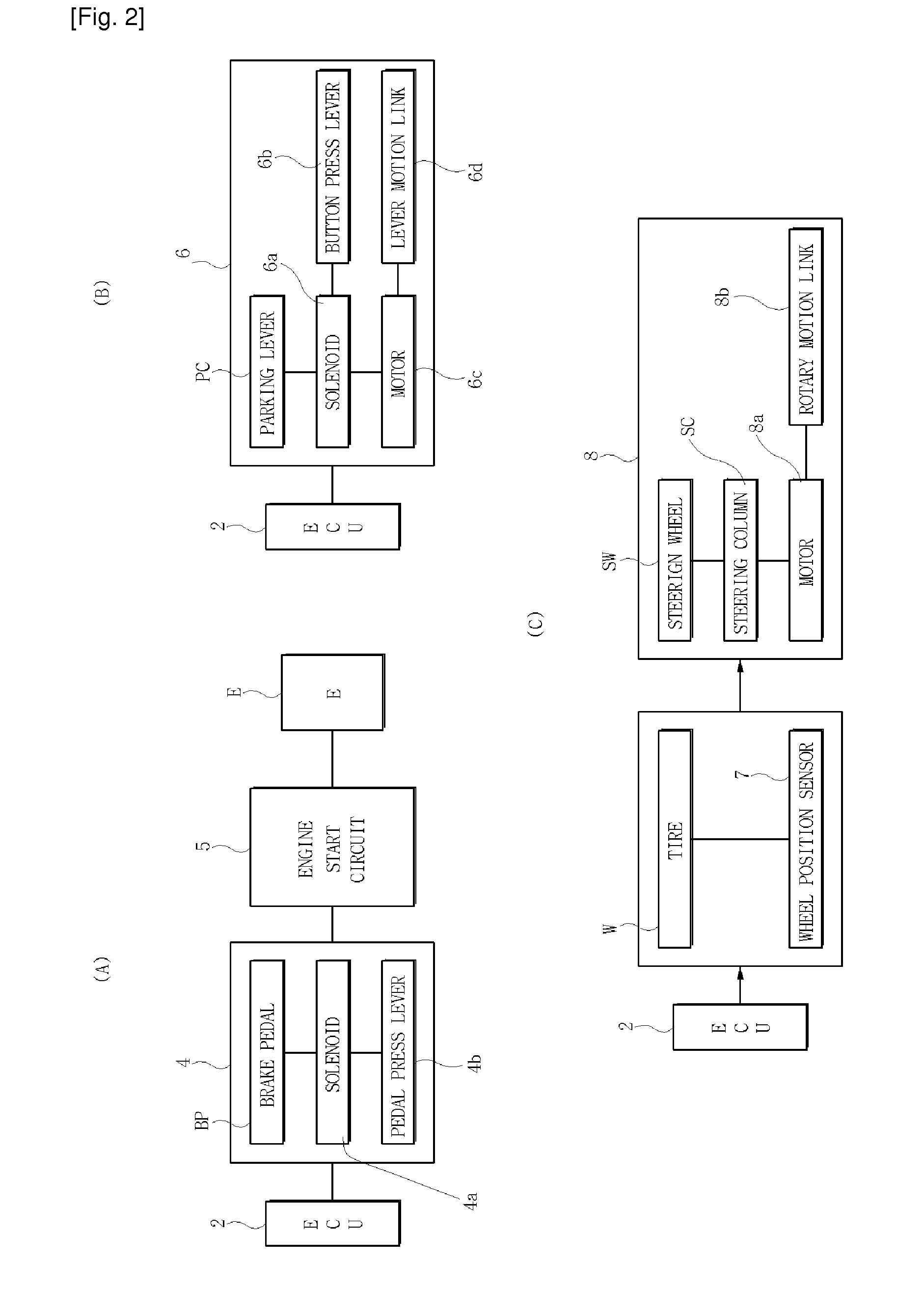 Narrow space slow moving operational device for vehicle and operation method thereof