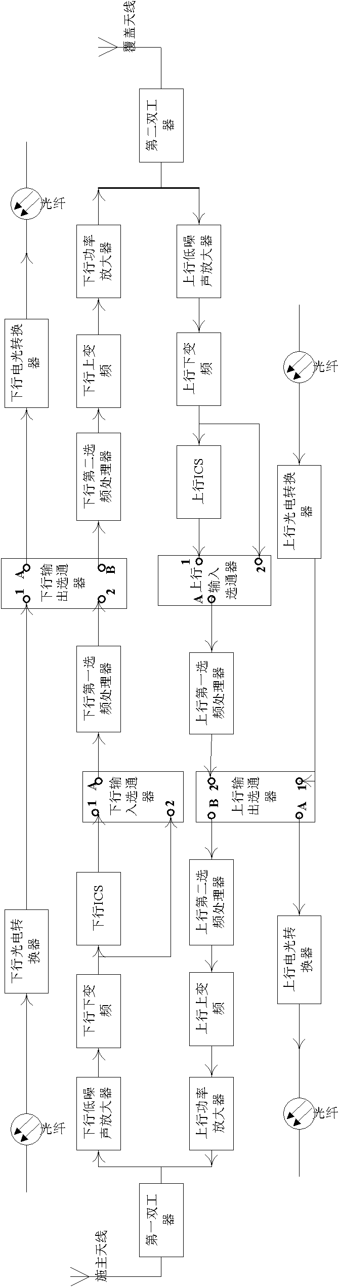Multifunctional compound repeater and configuration method thereof