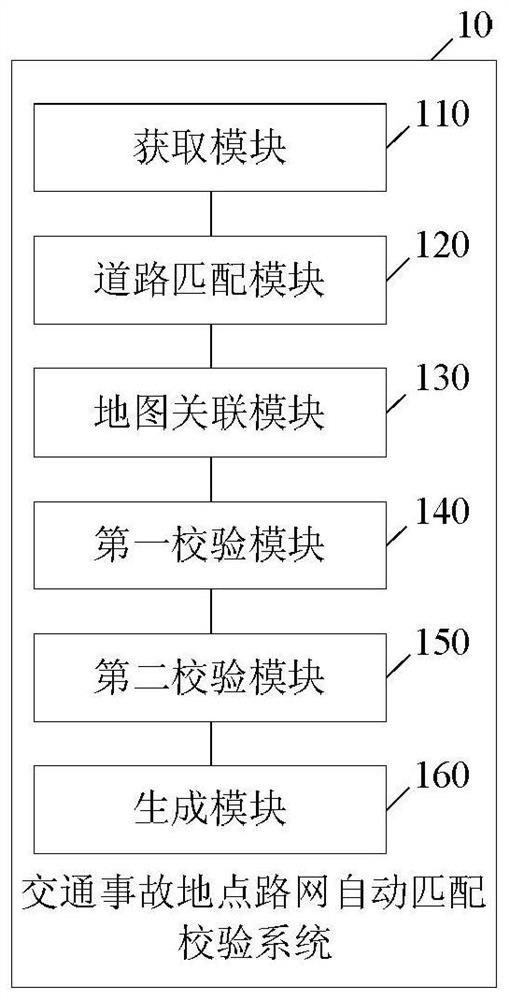 A method and system for automatic matching and verification of road network at traffic accident site