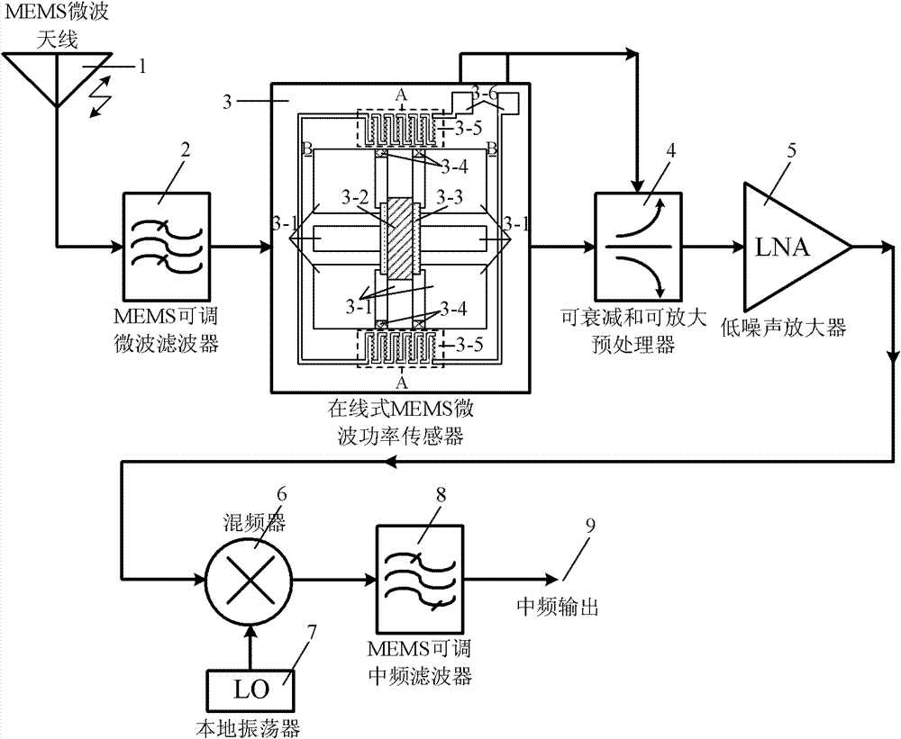 Reconfigurable microwave receiver front-end based on micro-electro-mechanical microwave power sensor