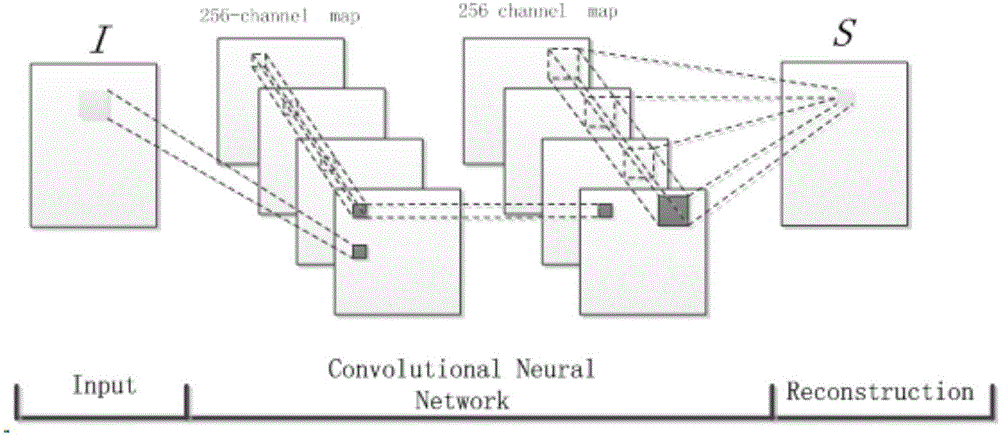 Single image rain removal method based on convolutional neural network