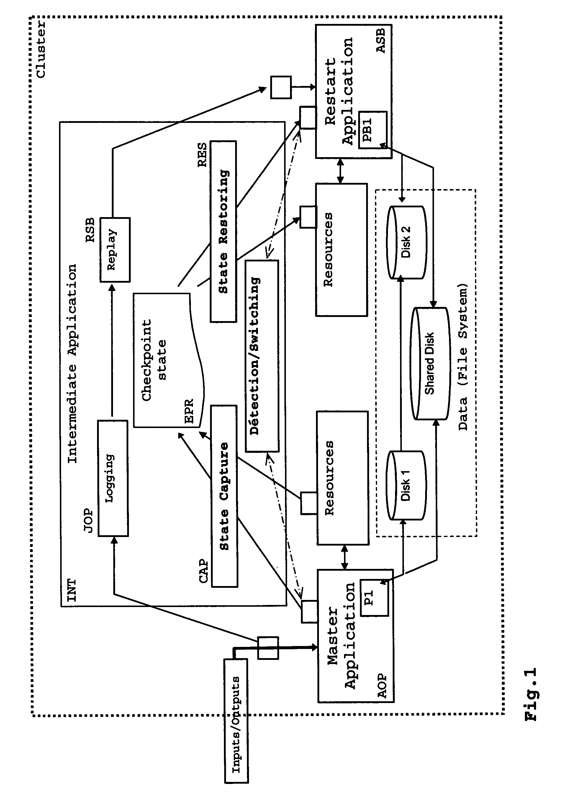 Method for the management, logging or replay of the execution of an application process