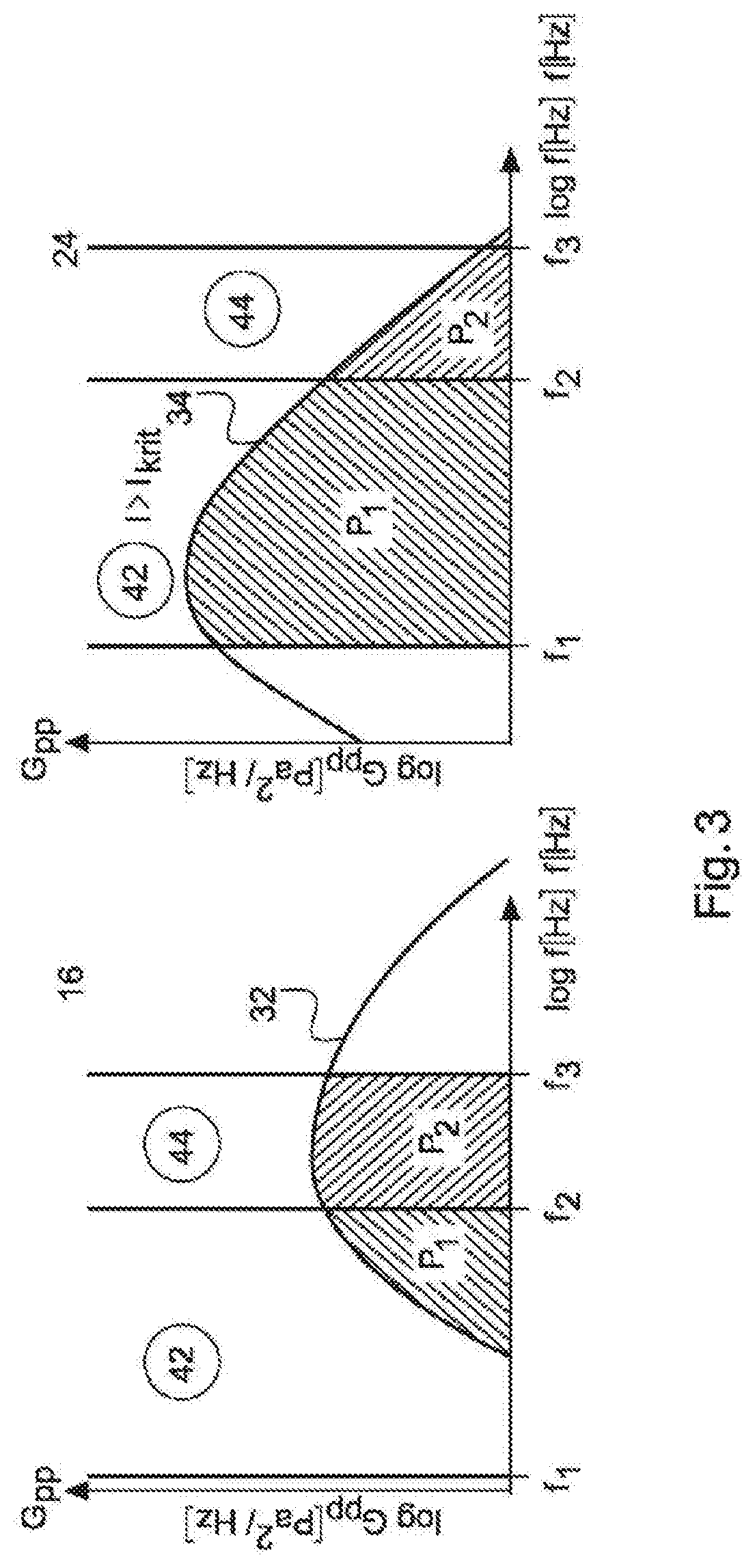 Method for evaluating an inflow on a rotor blade of a wind turbine, method for controlling a wind turbine, and a wind turbine
