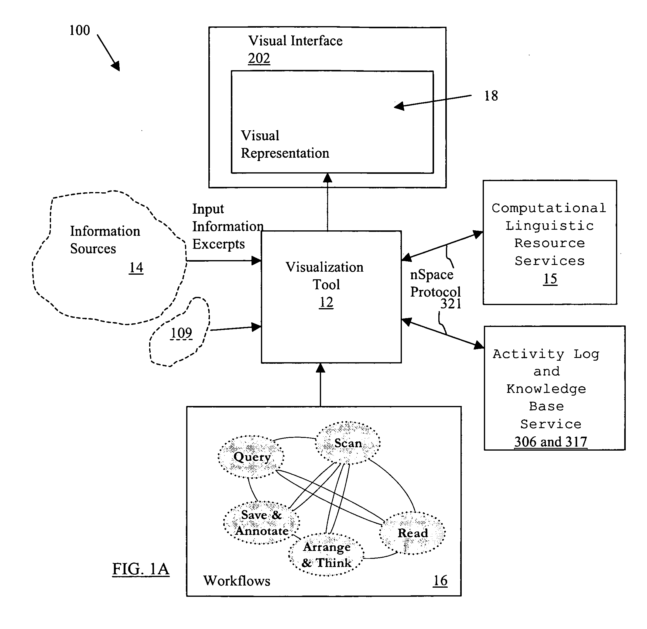 System and method for interactive multi-dimensional visual representation of information content and properties