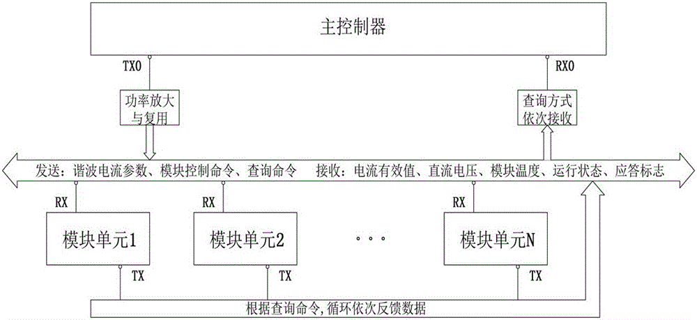 A multi-module parallel large-capacity active filter control system and its implementation method