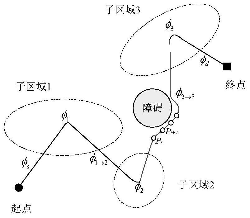 Unmanned aerial vehicle path obstacle avoidance adjustment method, computer device and readable storage medium