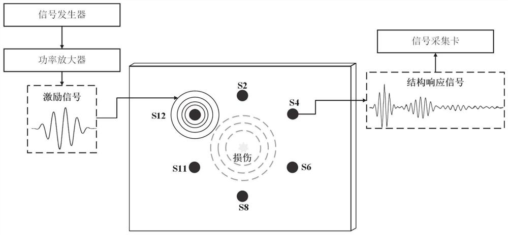 Feature fusion probability reconstruction damage positioning imaging method based on ultrasonic guided waves