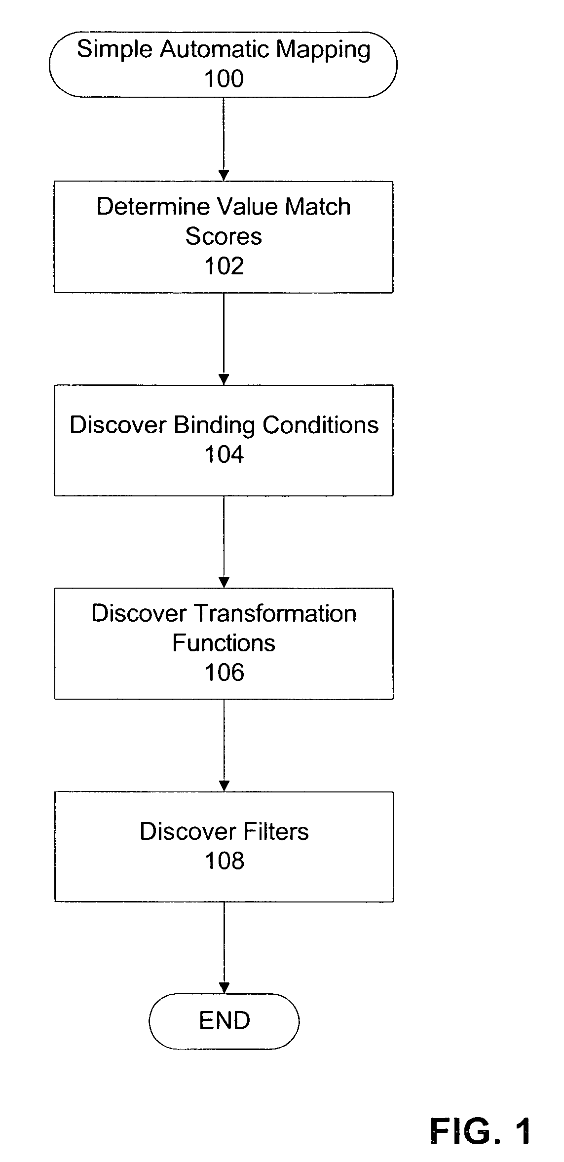 Method and apparatus for semantic discovery and mapping between data sources