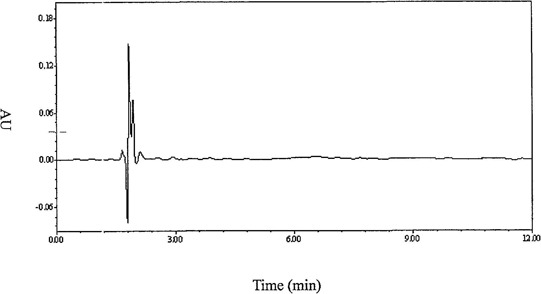 Method for determining human plasma phenytoin and its precursor drug and metabolite