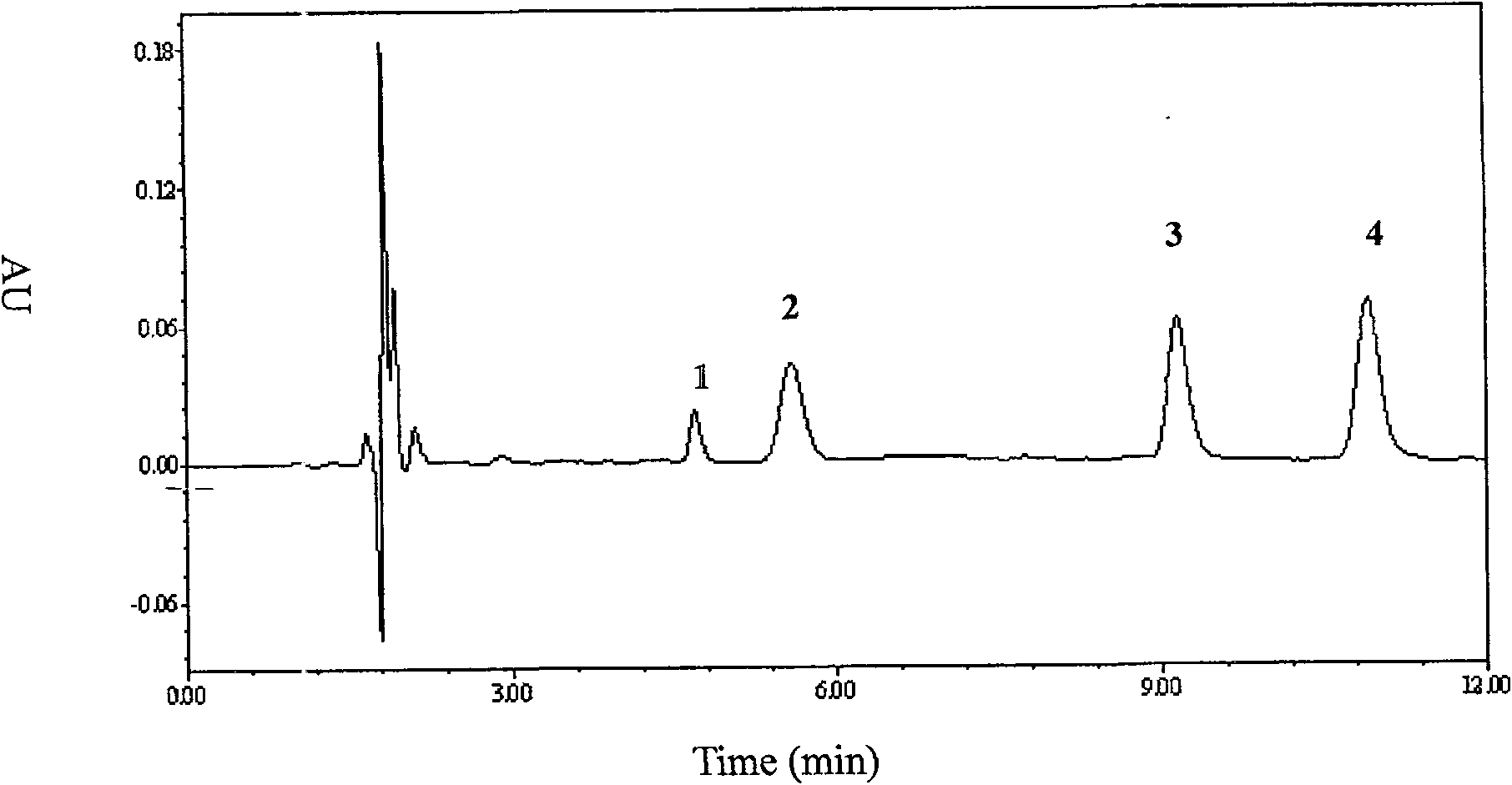 Method for determining human plasma phenytoin and its precursor drug and metabolite