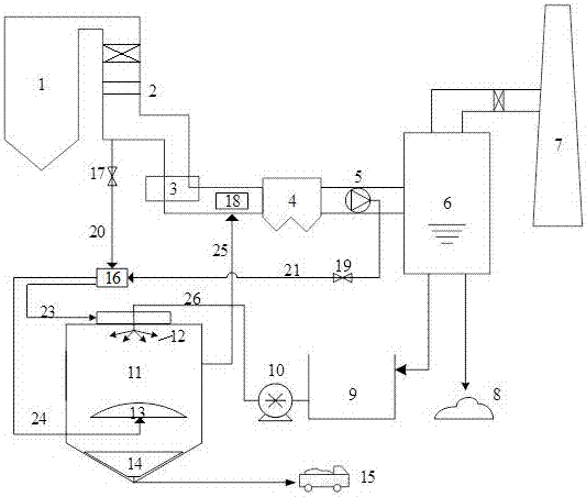 Device and method for treating evaporation and desulfurization waste water of high-temperature flue gas