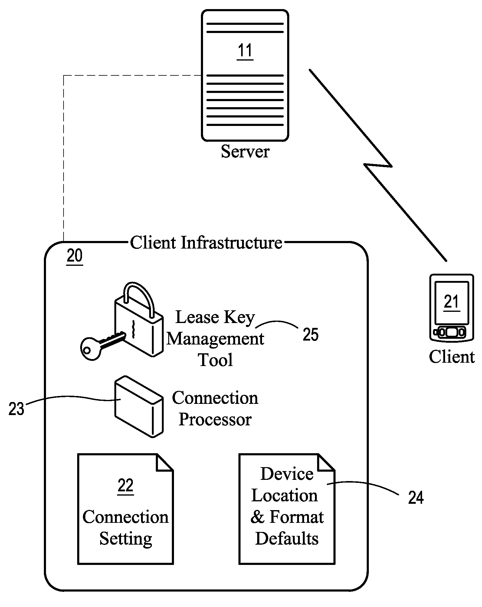 System for providing mobile data security