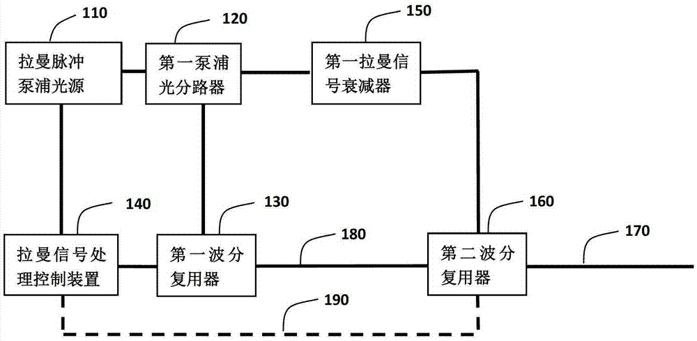 Distributed Fiber Optic Sensing System