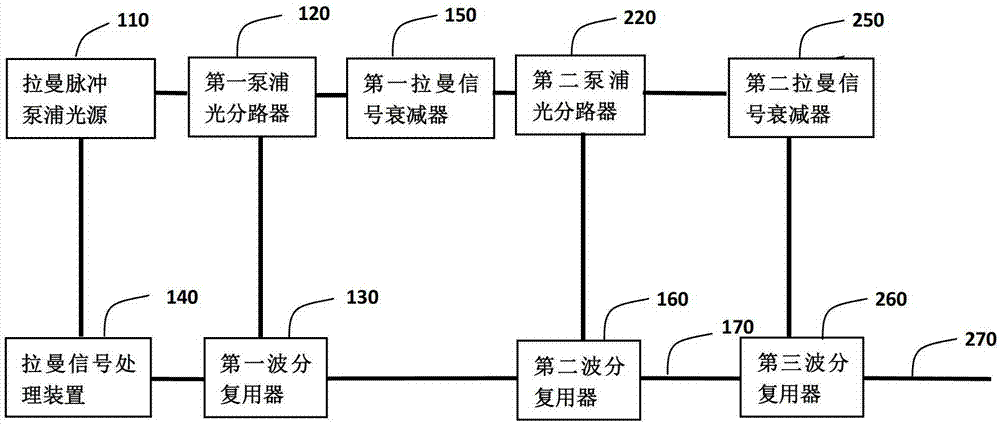 Distributed Fiber Optic Sensing System