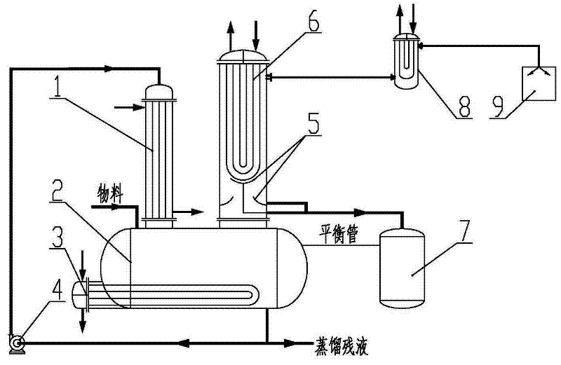 High vacuum distillation purification device