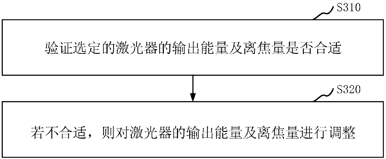 Treatment method and device for surface of composite